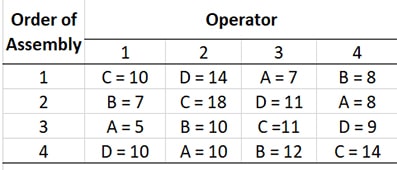 data table - Latin square design table anova table - R program